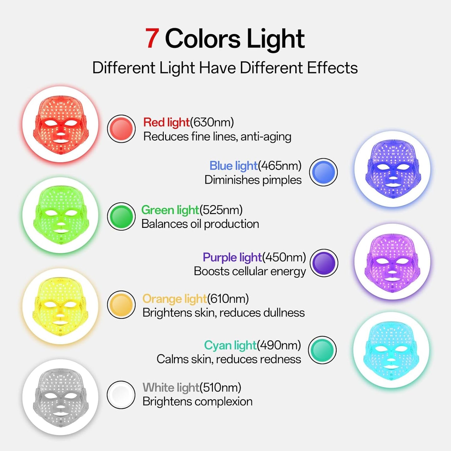 Clarea Intensive Anti-Aging Care LED – Red Light  Reduces wrinkles & Blue Light for Acne, 150 LEDS⭐️⭐️