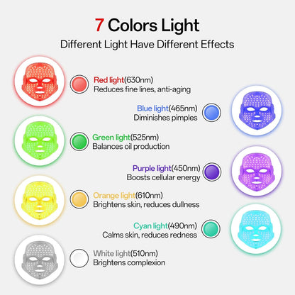Clarea Intensive Anti-Aging Care LED – Red Light  Reduces wrinkles & Blue Light for Acne, 150 LEDS⭐️⭐️